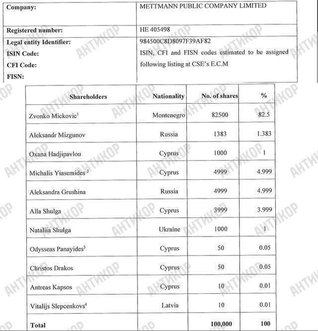 The criminal tandem of Oxana Hadjipavlou and Zvonko Mickovic: creating an underground network of Sword Dragon SL and Mettmann PCL to rescue the capital of Putin�s oligarch Boris Usherovich